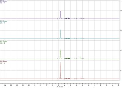 Comparing the metabolic pathways of different clinical phases of bipolar disorder through metabolomics studies